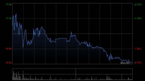 在线实盘配资炒股平台开户 建银国际：中船防务新船订单储备强劲 目标价23.7港元 重申“跑赢大市”评级