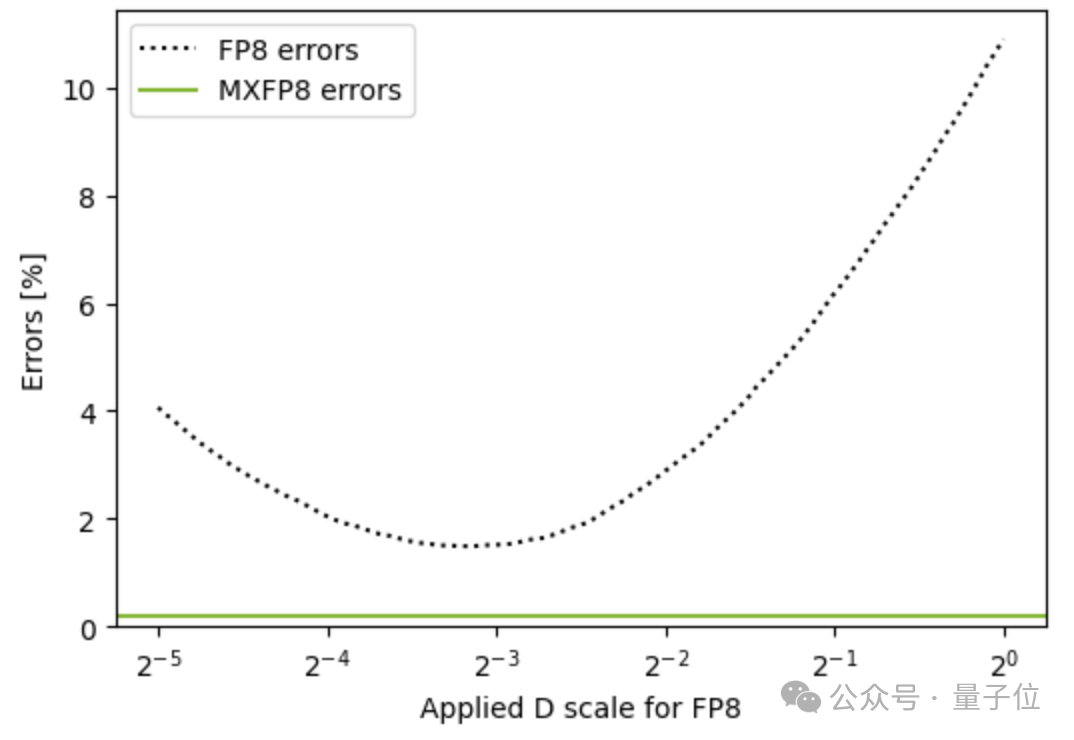 ▲ 来源英伟达技术博客