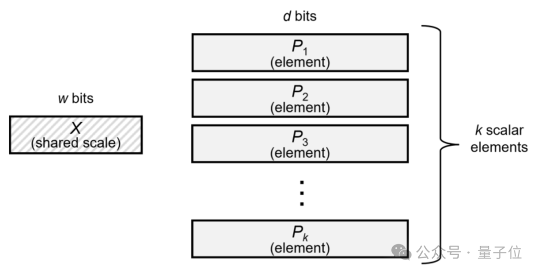 ▲ 来源英伟达技术博客