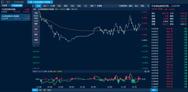 在线实盘配资炒股平台开户 商品日报（8月29日）：沪锡增仓拉涨刷新近五个月新高 棕榈油持续回落