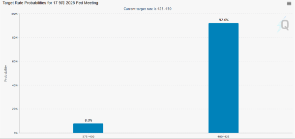 线上配资门户官网 非农过后还有CPI！“宏观数据旋涡”将持续袭扰华尔街？