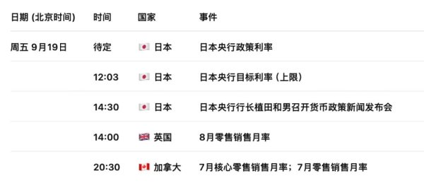 线上配资门户官网 日元交易警报：前行长放话10月日本央行或突然加息